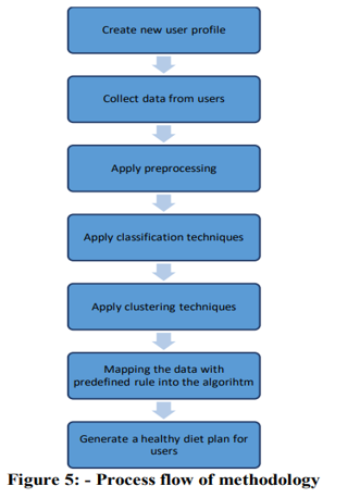 diet recommendation system using machine learning research paper